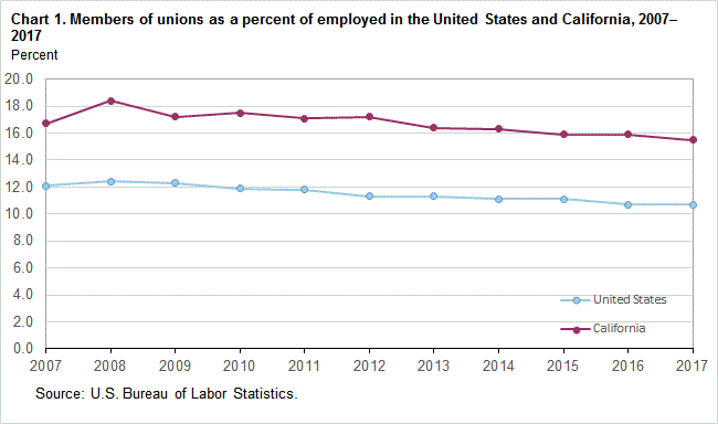 California Unemployment Pay Chart