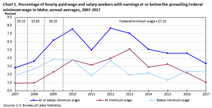 2017 Federal Pay Chart