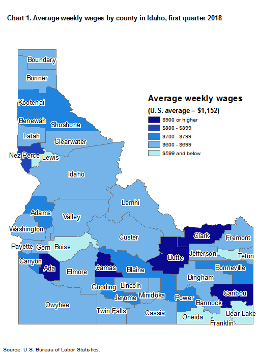 Chart 1. Average weekly wages by county in Idaho, first quarter 2018