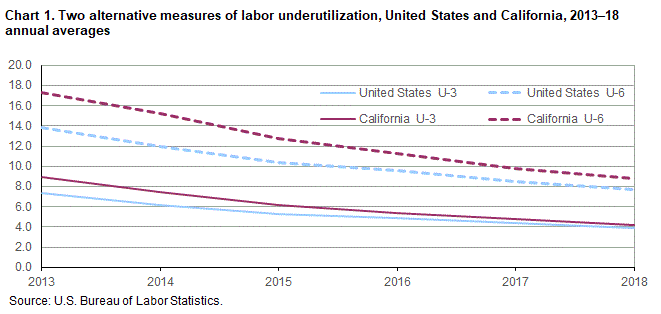 Unemployment Pay In California Chart