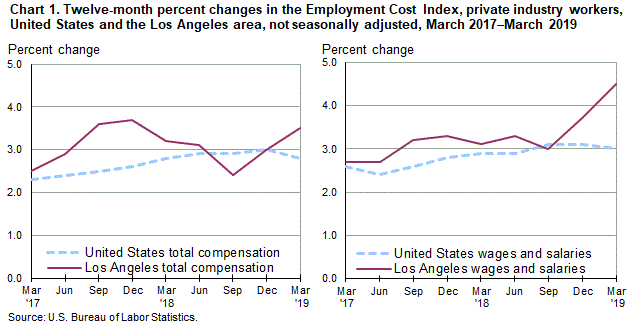 Oklahoma Workers Compensation Commission Benefit Charts