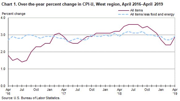 Us West Coast Map With Cities Us West Coast Map With Cities, Chart 1 Over The Year Percent Change In Cpi U West, Us West Coast Map With Cities