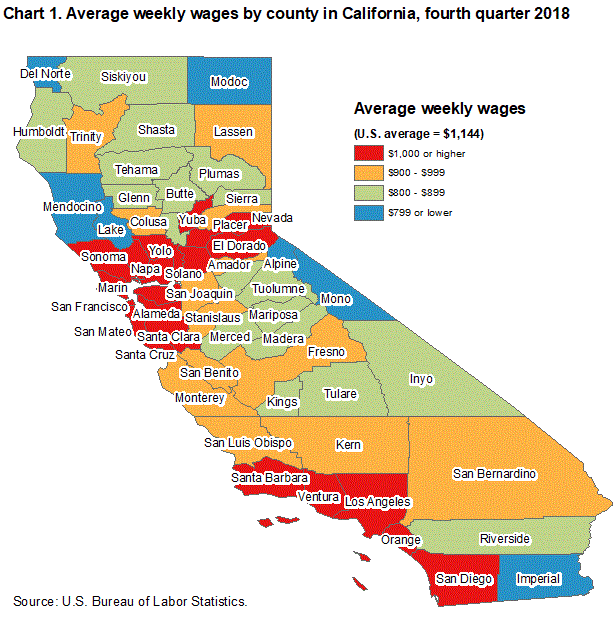 Unemployment Pay California Chart