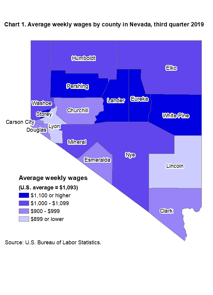Chart 1. Average weekly wages by county in Nevada, third quarter 2019