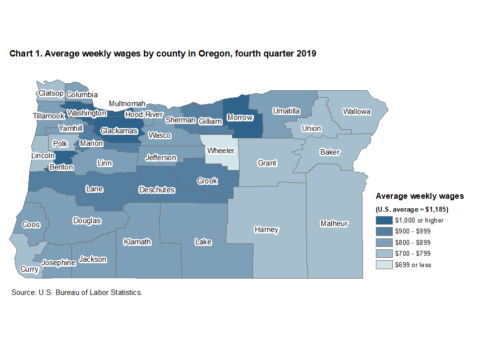 Chart 1. Average weekly wages by county in Oregon, fourth quarter 2019