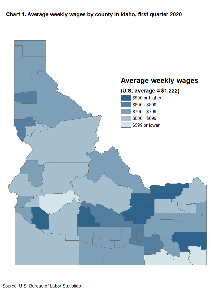Chart 1. Average weekly wages by county in Idaho, first quarter 2020
