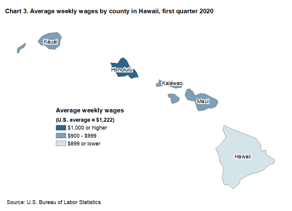 Chart 3. Average weekly wages by county in Hawaii, first quarter 2020
