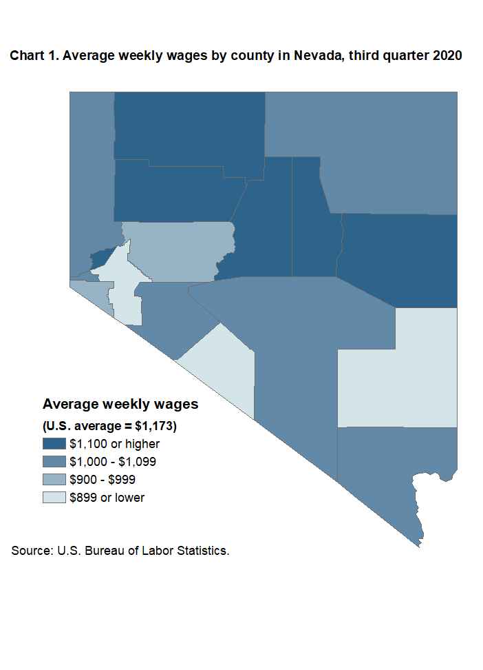 Chart 1. Average weekly wages by county in Nevada, third quarter 2020