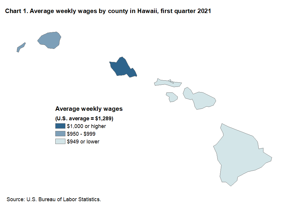 Chart 1. Aveage weekly wages by county in Hawaii, first quarter 2021
