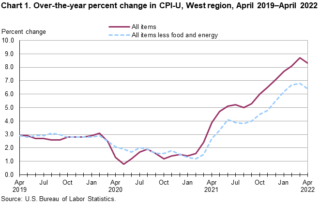 Chart 1. Over-the-year percent change in CPI-U, West Region, April 2019-April 2022