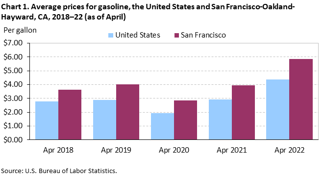 Average Energy Prices, San Francisco-Oakland-Hayward – April 2022 ...