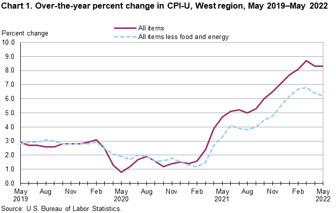 Chart 1. Over-the-year percent change in CPI-U, West Region, May 2019-May 2022 