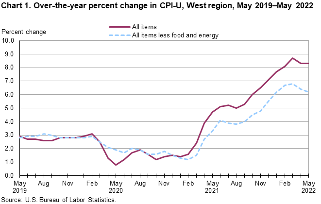 Western Home : Western Information Office : U.S. Bureau of Labor Statistics