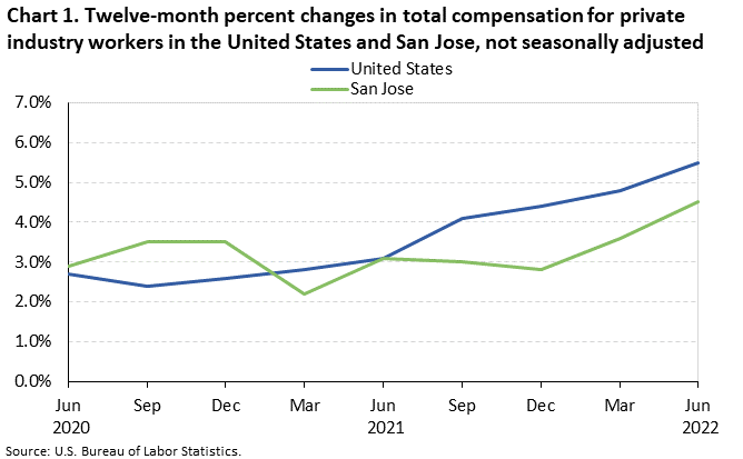 Chart 1