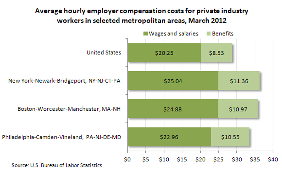 Pay and benefits image