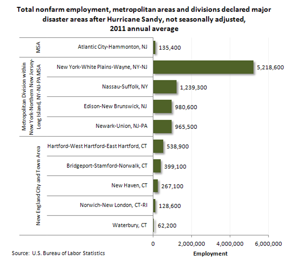 Total nonfarm employment in affected areas image