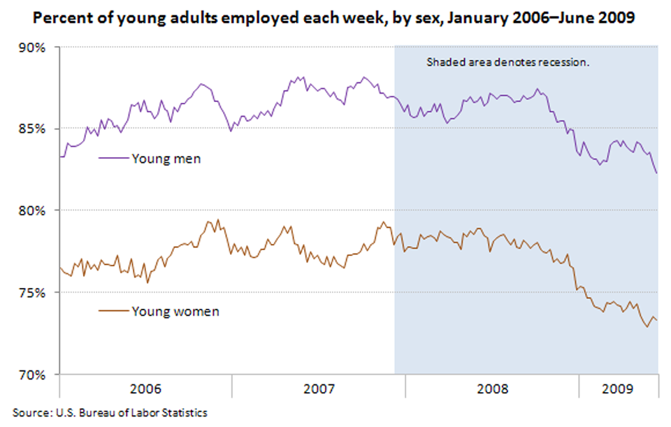 Employment of Young Adults image