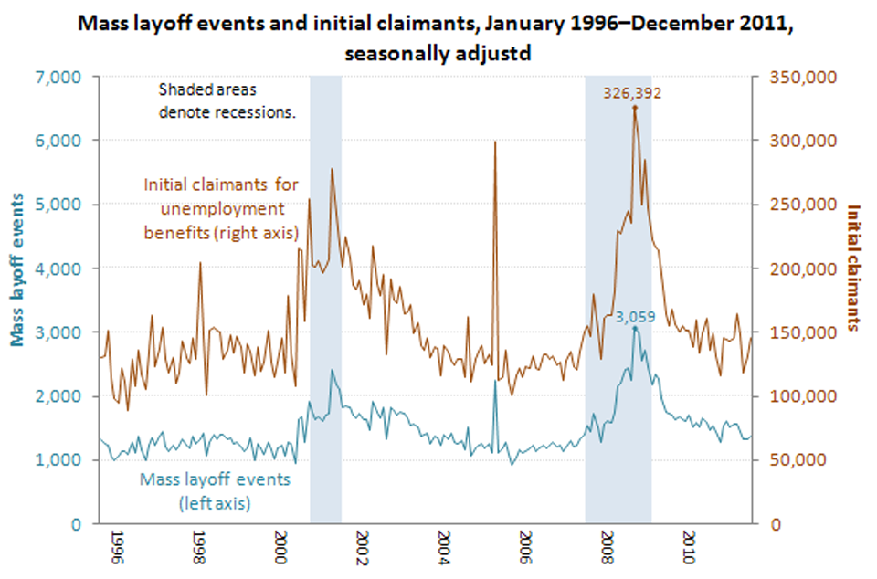 Mass Layoffs image