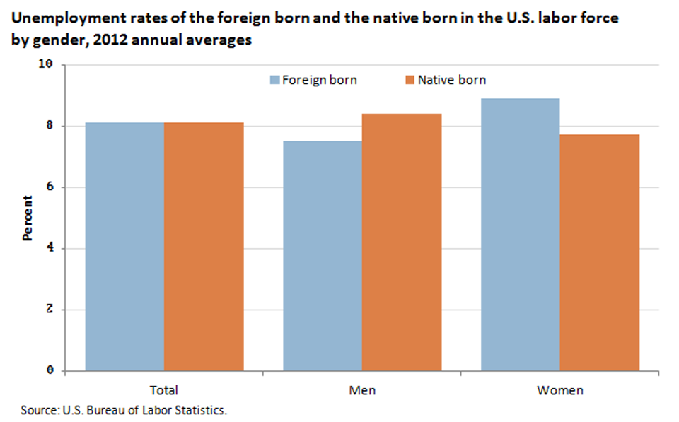 Rate For Foreign Women 73