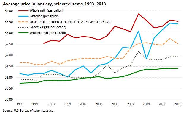 Consumer Prices image