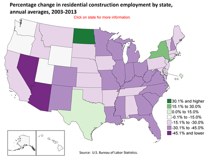 Percentage change in residential construction employment by state, annual averages, 2003-2013