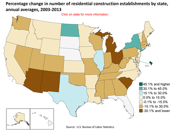 Percentage change in number of residential construction establishments by state, residential building construction, annual averages, 2003-2013