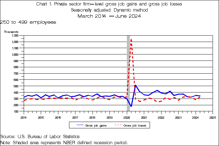 500 Level Size Chart